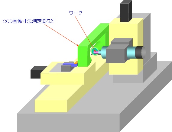 測定器段取り例