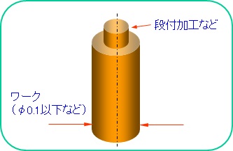 段付きワーク